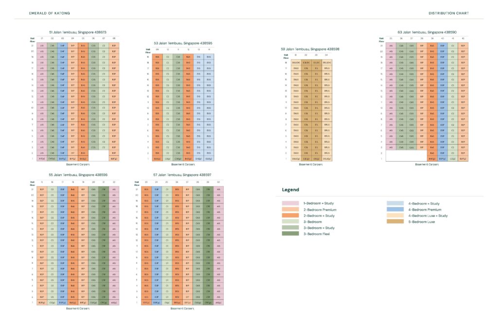 emerald-of-katong-balance-unit-chart-singapore